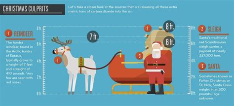 EXPOSED: The Shocking Carbon Footprint Of One Of America’s Most Famous ...