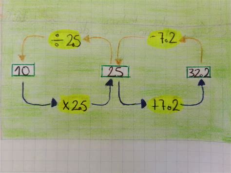 pensé un numero lo multiplique por 2 5 y al resultado le sume 7 2 y