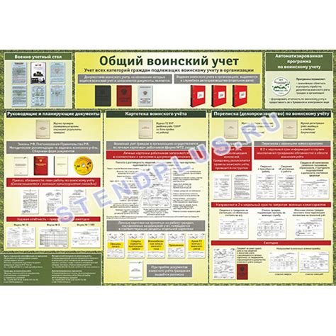 Военные стенды информационные готовые и на заказ с доставкой