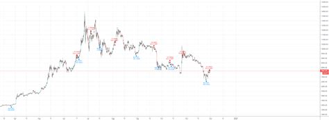 Hades Highrisk Btcusdt H Binance Only V Strategy By Snowshine