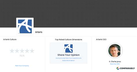 Arteris Culture | Comparably