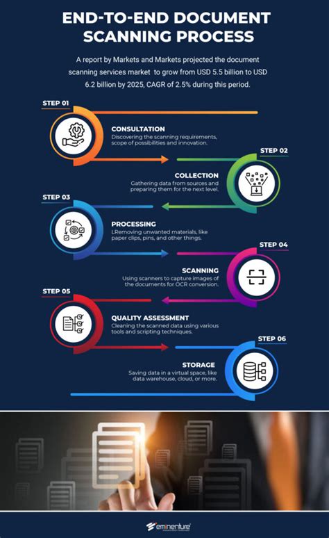 Benefits And Methods Of Document Scanning Outsourcing