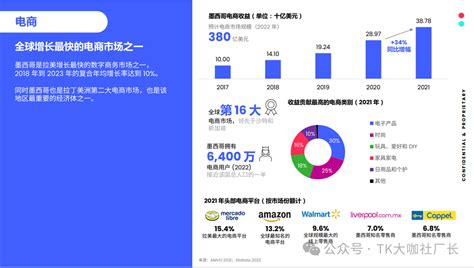 墨西哥tiktok小店即将开放，详细拆解墨西哥市场红利机会点 Tkfff首页