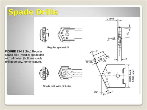 PPT - HW for Chapter 22 PowerPoint Presentation, free download - ID:6660470