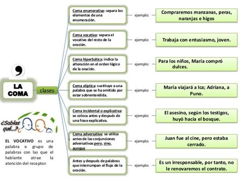 Tipos De Coma - Tipos De Cona – Tipos De Coma • TIPOSDE – PQRB