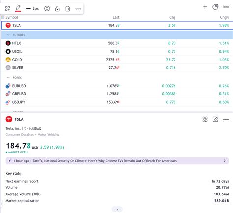 Best Prop Firms That Use TradingView