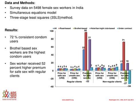 PPT Does Condom Use Affect The Earnings Of Commercial Sex Workers New Evidence From A Survey