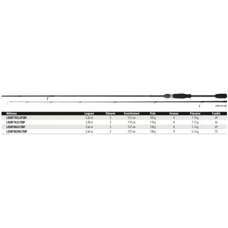 Cannes Spinning Daiwa Legalis Rockfishing