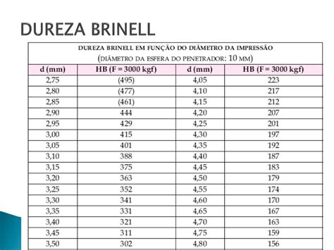 Tabela Dureza De Materiais - Tabela De Dureza Dos Materiais - RETOEDU