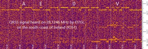 EI GL A Diary Of Amateur Radio Activity M QRSS Challenge