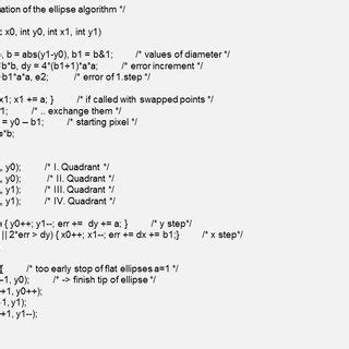 bresenhams algorithm  drawing ellipses  scientific diagram