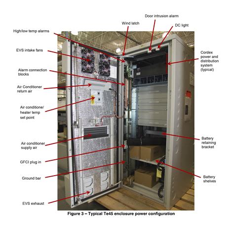 New Alpha TE 45 Cabinet - Telecom Product Profiles, LLC