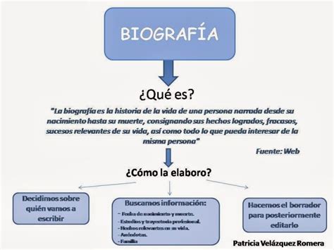 Biografía Qué Es Y Tipos Noticiascadadia