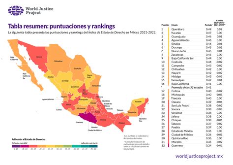 World Justice Project (México) on Twitter: "Esta cuarta edición del #