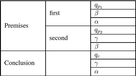 Figure From A Syllogistic System For Propositions With Intermediate