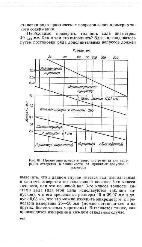 Инструменты для измерения отверстий - Энциклопедия по машиностроению XXL