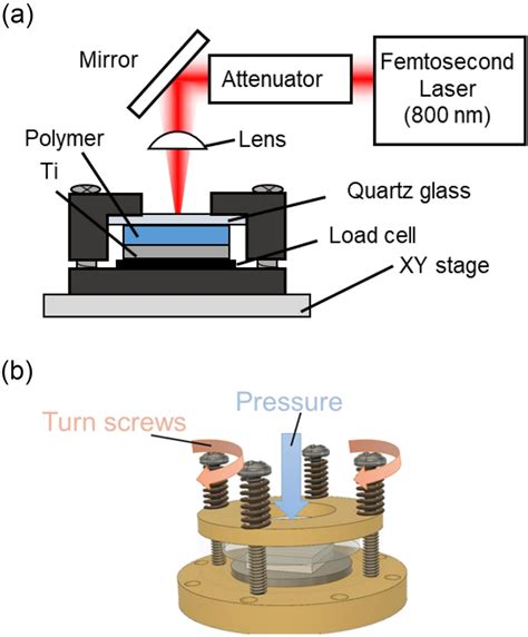 Schematic Diagram Of A Experimental Setup For Femtosecond Laser