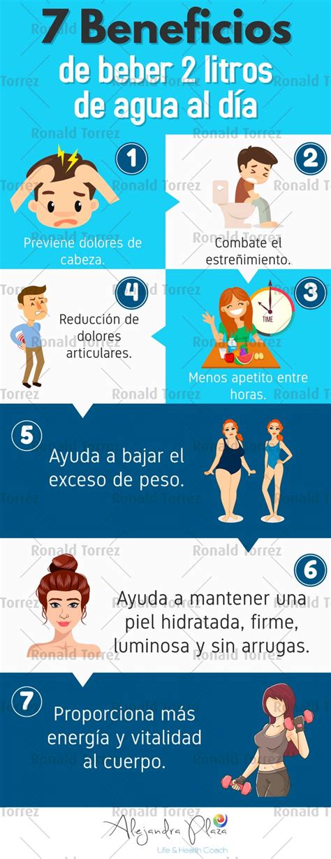 Infografia 7 Beneficios De Beber 2 Litros De Agua Al Dia Health