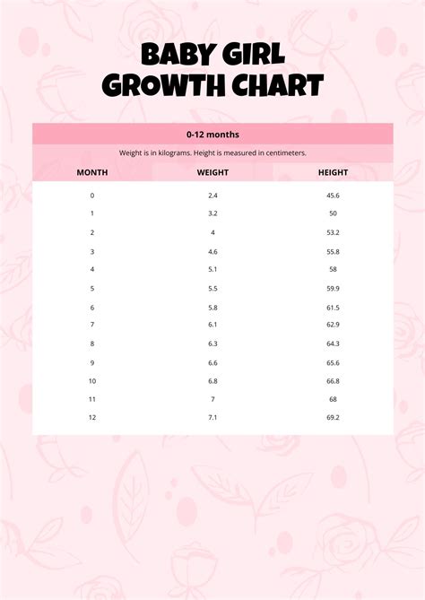 Fetal Growth Chart By Month