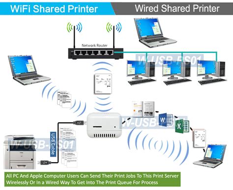 2-In-1 Wireless USB Print Server - USB Printer Network Adapter