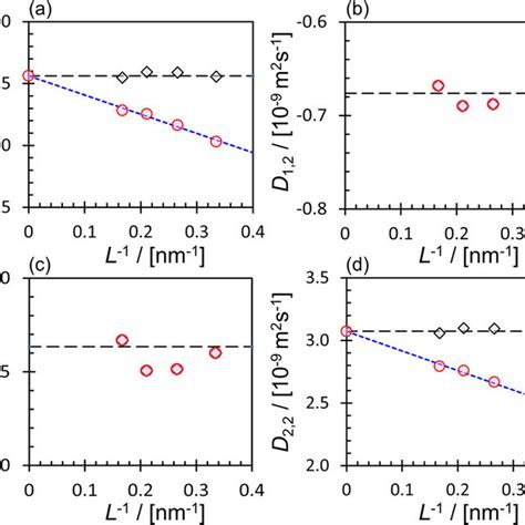 Colour Online A Self Diffusion Coefficients Of Pure Water At