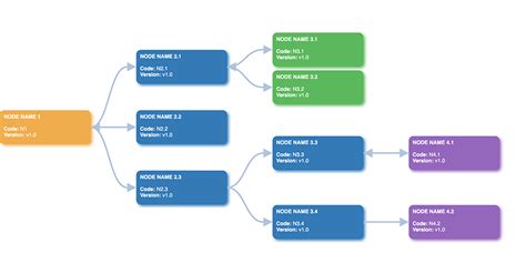 D Js Collapsing Tree With Boxes Github