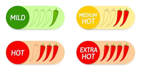 Premium Vector Spicy Food In Four Levels Mild Medium Hot And Extra Hot Chili Pepper Icon