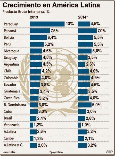 PROMO69 ESTUDIOS SOCIALES Economía de los países de América Latina lunes 10 de noviembre