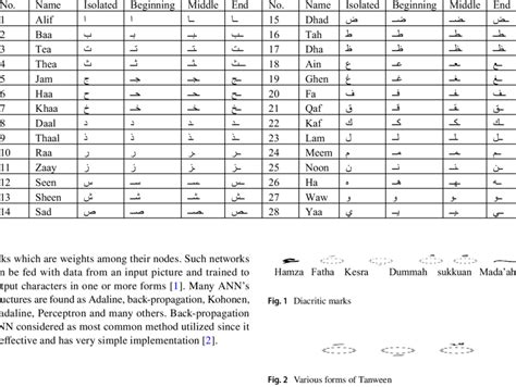 shapes  arabic characters   locations