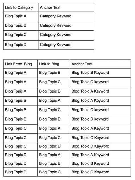 The Ultimate Guide To Internal Link Building Strategy Power Digital