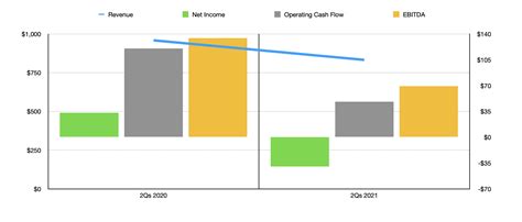 Clearwater Paper Stock Offers Nice Upside (NYSE:CLW) | Seeking Alpha