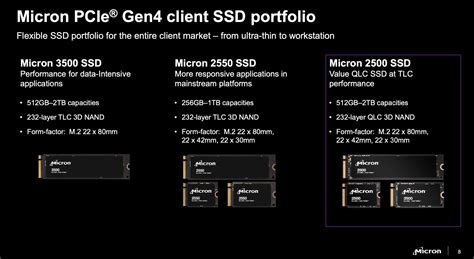 New Micron 2500 Pcie Gen4 Nvme Ssd With 232l Qlc Nand Launched