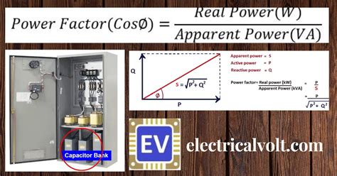 Capacitor Bank Of At Kathy Richard Blog