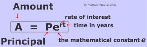 Continuously Compounded Interest Formula With Examples And Practice