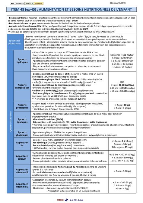 Tableau Besoins Nutritionnels Synthese Item Ex