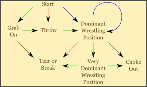 Pathfinder Grapple Flow Chart