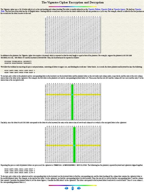 The Vigenère Cipher Encryption and Decryption | PDF | Secure Communication | Security Engineering