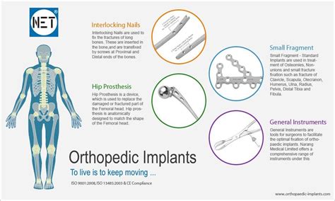 Manufacturer And Suppliers Of Orthopedic Implants And Instrument