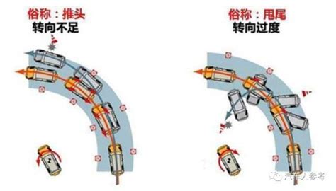 转个弯原来这么复杂，汽车转向特性最详解析 知乎