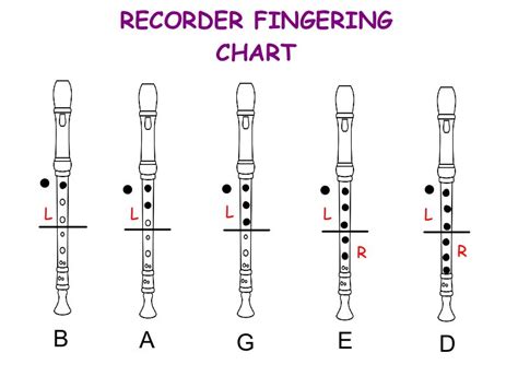 Recorder Notes Chart Hot Cross Buns At Jewel Jones Blog