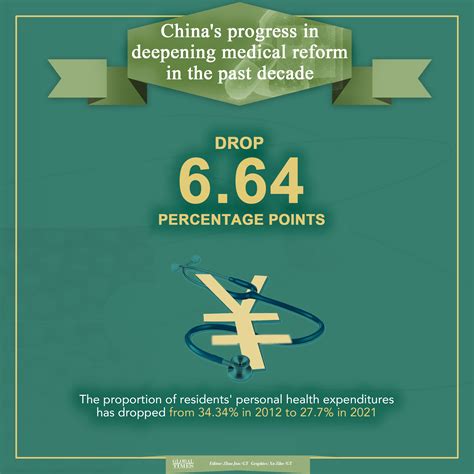 China S Progress In Deepening Medical Reform In The Past Decade