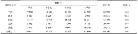 2017年全球钼市场回顾及展望 参考网