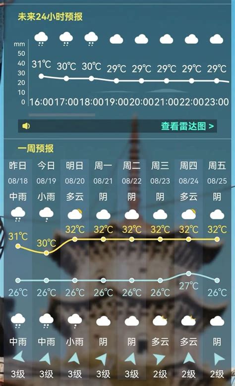 雷电暴雨！泉州发布最新预警！新台风“苏拉”酝酿中腾讯新闻