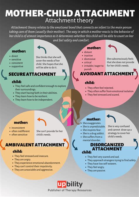 Mother Child Attachment — Upbility Publications