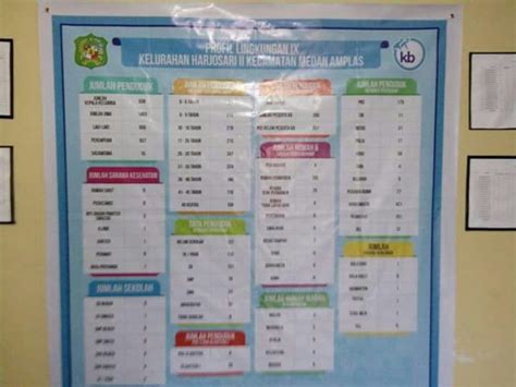 Membuat Peta Keluarga Di Lingkungan Kampung Kb