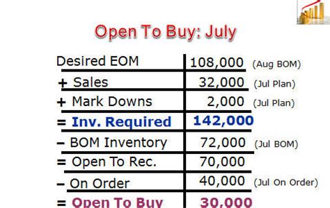 Understanding Open To Buy Lingerie Retailers Buying Strategy Lingerie Briefs By Ellen Lewis