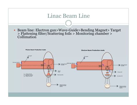 Linear Accelerator Acceptance Testing And Commissioning 4