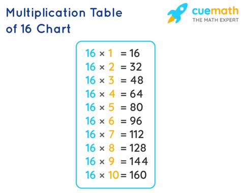 times table chart timetablechartcom