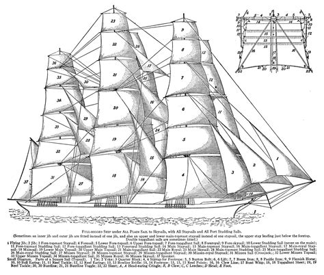 full rigged ship sail plan sailing ships model ships model boats