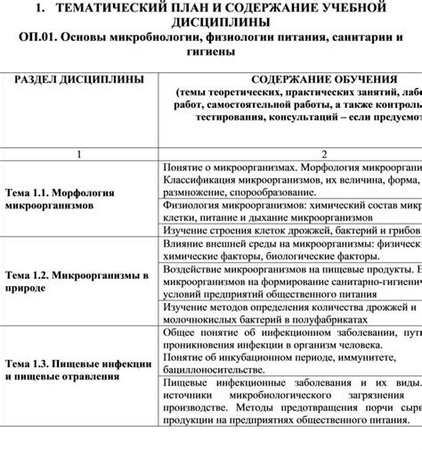 Рабочая программа «Основы микробиологии физиологии питания, санитарии и ...